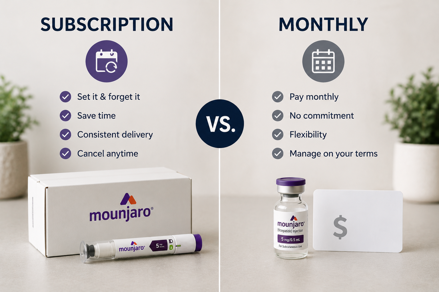 Mounjaro Subscription vs Monthly UK 2026: Which Payment Model Wins