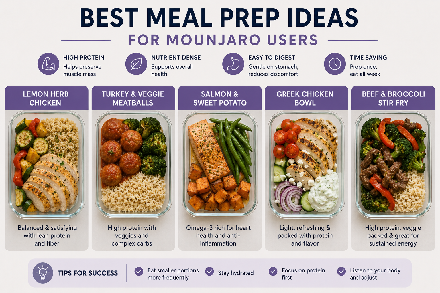 Best Meal Prep Ideas for Mounjaro Users UK